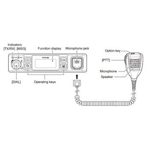 Icom IP501M LTE / PoC Push To Talk Over Cellular Mobile Radio